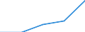 Annex 6 / Commissions receivable broken down by (sub)categories of the CPA - million euro / Optional / Million euro / Total credit institutions / Other financial intermediation services n.e.c., other than insurance and pension funding services / Total / Belgium