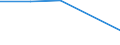 Annex 6 / Commissions receivable broken down by (sub)categories of the CPA - million euro / Optional / Million euro / Total credit institutions / Other financial intermediation services n.e.c., other than insurance and pension funding services / Total / Spain