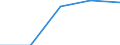 Annex 6 / Commissions receivable broken down by (sub)categories of the CPA - million euro / Optional / Million euro / Total credit institutions / Services auxiliary to financial intermediation, except to insurance and pension funding / Total / Spain