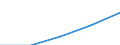 Annex 6 / Commissions receivable broken down by (sub)categories of the CPA - million euro / Optional / Million euro / Total credit institutions / Services auxiliary to financial intermediation, except to insurance and pension funding / Total / Norway