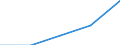 Annex 6 / Commissions receivable broken down by (sub)categories of the CPA - million euro / Optional / Million euro / Total credit institutions / Security broking and fund management services / Total / Switzerland