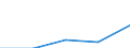 Annex 6 / Commissions receivable broken down by (sub)categories of the CPA - million euro / Optional / Million euro / Total credit institutions / Security brokerage services / Total / Belgium