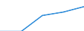 Annex 6 / Commissions receivable broken down by (sub)categories of the CPA - million euro / Optional / Million euro / Total credit institutions / Services auxiliary to insurance and pension funding / Total / Spain