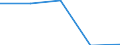 Annex 6 / Commissions receivable broken down by (sub)categories of the CPA - million euro / Optional / Million euro / Other monetary intermediation / Deposit taking services / Total / Spain