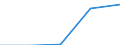 Annex 6 / Commissions receivable broken down by (sub)categories of the CPA - million euro / Optional / Million euro / Other monetary intermediation / Credit granting services / Total / Spain