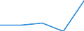 Annex 6 / Interest payable and similar charges broken down by (sub)categories of the CPA - million euro / Optional / Million euro / Total credit institutions / Other monetary intermediation services / Total / Sweden