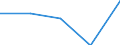 Annex 6 / Interest payable and similar charges broken down by (sub)categories of the CPA - million euro / Optional / Million euro / Total credit institutions / Inter-industry deposit taking services / Total / Belgium