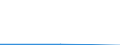 Annex 6 / Interest payable and similar charges broken down by (sub)categories of the CPA - million euro / Optional / Million euro / Total credit institutions / Credit granting services / Total / Belgium