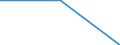 Annex 6 / Interest receivable and similar income broken down by (sub)categories of the CPA - million euro / Optional / Million euro / Total credit institutions / Other monetary intermediation services / Total / Hungary