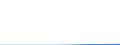 Annex 6 / Interest receivable and similar income broken down by (sub)categories of the CPA - million euro / Optional / Million euro / Total credit institutions / Inter-industry deposit taking services / Total / Belgium