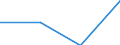 Annex 6 / Interest receivable and similar income broken down by (sub)categories of the CPA - million euro / Optional / Million euro / Total credit institutions / Credit granting services / Total / Belgium