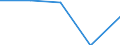 Annex 6 / Interest receivable and similar income broken down by (sub)categories of the CPA - million euro / Optional / Million euro / Total credit institutions / Inter-industry credit granting services / Total / Belgium