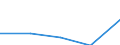 Annex 6 / Interest receivable and similar income broken down by (sub)categories of the CPA - million euro / Optional / Million euro / Other monetary intermediation / Consumer credit granting services / Total / Spain