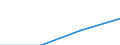 Annex 6 / Loans and advances to customers broken down by (sub)categories of the CPA - number / Optional / Credit granting services / Number / Other monetary intermediation / Total / Spain