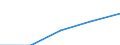 Annex 6 / Loans and advances to customers broken down by (sub)categories of the CPA - number / Optional / Other credit granting services n.e.c / Number / Total credit institutions / Total / Spain