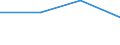 Economical indicator for structural business statistics: Interest receivable and similar income broken down by (sub)categories of the CPA - million euro / Statistical classification of economic activities in the European Community (NACE Rev. 1.1): Total credit institutions / Statistical Classification of Products by Activity in the European Economic Community, 2002: Other monetary intermediation services / Geopolitical entity (reporting): Bulgaria