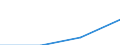Economical indicator for structural business statistics: Interest receivable and similar income broken down by (sub)categories of the CPA - million euro / Statistical classification of economic activities in the European Community (NACE Rev. 1.1): Total credit institutions / Statistical Classification of Products by Activity in the European Economic Community, 2002: Inter-industry deposit taking services / Geopolitical entity (reporting): Romania
