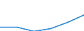 Economical indicator for structural business statistics: Interest receivable and similar income broken down by (sub)categories of the CPA - million euro / Statistical classification of economic activities in the European Community (NACE Rev. 1.1): Total credit institutions / Statistical Classification of Products by Activity in the European Economic Community, 2002: Inter-industry credit granting services / Geopolitical entity (reporting): Belgium