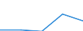 Economical indicator for structural business statistics: Interest receivable and similar income broken down by (sub)categories of the CPA - million euro / Statistical classification of economic activities in the European Community (NACE Rev. 1.1): Total credit institutions / Statistical Classification of Products by Activity in the European Economic Community, 2002: Inter-industry credit granting services / Geopolitical entity (reporting): Czechia
