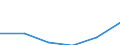 Economical indicator for structural business statistics: Interest receivable and similar income broken down by (sub)categories of the CPA - million euro / Statistical classification of economic activities in the European Community (NACE Rev. 1.1): Total credit institutions / Statistical Classification of Products by Activity in the European Economic Community, 2002: Inter-industry credit granting services / Geopolitical entity (reporting): Spain