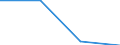 Economical indicator for structural business statistics: Interest receivable and similar income broken down by (sub)categories of the CPA - million euro / Statistical classification of economic activities in the European Community (NACE Rev. 1.1): Total credit institutions / Statistical Classification of Products by Activity in the European Economic Community, 2002: Inter-industry credit granting services / Geopolitical entity (reporting): Romania