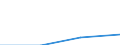 Economical indicator for structural business statistics: Interest receivable and similar income broken down by (sub)categories of the CPA - million euro / Statistical classification of economic activities in the European Community (NACE Rev. 1.1): Total credit institutions / Statistical Classification of Products by Activity in the European Economic Community, 2002: Consumer credit granting services / Geopolitical entity (reporting): Romania