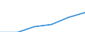 Economical indicator for structural business statistics: Interest receivable and similar income broken down by (sub)categories of the CPA - million euro / Statistical classification of economic activities in the European Community (NACE Rev. 1.1): Total credit institutions / Statistical Classification of Products by Activity in the European Economic Community, 2002: Mortgage credit granting services / Geopolitical entity (reporting): Belgium