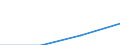 Economical indicator for structural business statistics: Interest receivable and similar income broken down by (sub)categories of the CPA - million euro / Statistical classification of economic activities in the European Community (NACE Rev. 1.1): Total credit institutions / Statistical Classification of Products by Activity in the European Economic Community, 2002: Mortgage credit granting services / Geopolitical entity (reporting): Romania