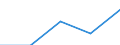 Economical indicator for structural business statistics: Interest receivable and similar income broken down by (sub)categories of the CPA - million euro / Statistical classification of economic activities in the European Community (NACE Rev. 1.1): Total credit institutions / Statistical Classification of Products by Activity in the European Economic Community, 2002: Other credit granting services n.e.c / Geopolitical entity (reporting): Czechia