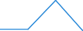 Economical indicator for structural business statistics: Interest receivable and similar income broken down by (sub)categories of the CPA - million euro / Statistical classification of economic activities in the European Community (NACE Rev. 1.1): Total credit institutions / Statistical Classification of Products by Activity in the European Economic Community, 2002: Other monetary intermediation services n.e.c. / Geopolitical entity (reporting): Romania