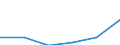 Economical indicator for structural business statistics: Interest receivable and similar income broken down by (sub)categories of the CPA - million euro / Statistical classification of economic activities in the European Community (NACE Rev. 1.1): Total credit institutions / Statistical Classification of Products by Activity in the European Economic Community, 2002: Other financial intermediation services / Geopolitical entity (reporting): Spain