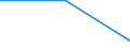 Economical indicator for structural business statistics: Interest receivable and similar income broken down by (sub)categories of the CPA - million euro / Statistical classification of economic activities in the European Community (NACE Rev. 1.1): Total credit institutions / Statistical Classification of Products by Activity in the European Economic Community, 2002: Financial leasing services / Geopolitical entity (reporting): Hungary
