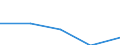Economical indicator for structural business statistics: Interest receivable and similar income broken down by (sub)categories of the CPA - million euro / Statistical classification of economic activities in the European Community (NACE Rev. 1.1): Total credit institutions / Statistical Classification of Products by Activity in the European Economic Community, 2002: Other credit granting services / Geopolitical entity (reporting): Sweden