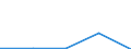 Economical indicator for structural business statistics: Interest receivable and similar income broken down by (sub)categories of the CPA - million euro / Statistical classification of economic activities in the European Community (NACE Rev. 1.1): Total credit institutions / Statistical Classification of Products by Activity in the European Economic Community, 2002: Consumer credit granting services / Geopolitical entity (reporting): Czechia
