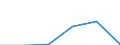 Economical indicator for structural business statistics: Interest receivable and similar income broken down by (sub)categories of the CPA - million euro / Statistical classification of economic activities in the European Community (NACE Rev. 1.1): Total credit institutions / Statistical Classification of Products by Activity in the European Economic Community, 2002: Consumer credit granting services / Geopolitical entity (reporting): Spain