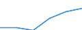 Economical indicator for structural business statistics: Interest receivable and similar income broken down by (sub)categories of the CPA - million euro / Statistical classification of economic activities in the European Community (NACE Rev. 1.1): Total credit institutions / Statistical Classification of Products by Activity in the European Economic Community, 2002: Mortgage credit granting services / Geopolitical entity (reporting): Spain