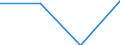 Economical indicator for structural business statistics: Interest receivable and similar income broken down by (sub)categories of the CPA - million euro / Statistical classification of economic activities in the European Community (NACE Rev. 1.1): Total credit institutions / Statistical Classification of Products by Activity in the European Economic Community, 2002: Mortgage credit granting services / Geopolitical entity (reporting): Romania