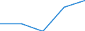 Economical indicator for structural business statistics: Interest receivable and similar income broken down by (sub)categories of the CPA - million euro / Statistical classification of economic activities in the European Community (NACE Rev. 1.1): Total credit institutions / Statistical Classification of Products by Activity in the European Economic Community, 2002: Other credit granting services n.e.c. / Geopolitical entity (reporting): Czechia