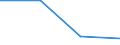 Interest receivable and similar income broken down by (sub)categories of the CPA - million euro / Total credit institutions / Non-standardised deposit taking services / Romania