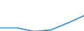 Interest receivable and similar income broken down by (sub)categories of the CPA - million euro / Total credit institutions / Credit granting services / Belgium