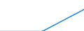 Zinserträge und ähnliche Erträge nach CPA-(Unter-)Kategorien - Millionen euro / Kreditinstitute insgesamt / Kreditgewährende Dienstleistungen / Ungarn