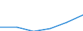 Zinserträge und ähnliche Erträge nach CPA-(Unter-)Kategorien - Millionen euro / Kreditinstitute insgesamt / Zwischengeschaltete Dienstleistungen für die Gewährung von Krediten / Belgien