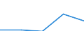 Interest receivable and similar income broken down by (sub)categories of the CPA - million euro / Total credit institutions / Inter-industry credit granting services / Czechia