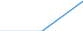 Interest receivable and similar income broken down by (sub)categories of the CPA - million euro / Total credit institutions / Inter-industry credit granting services / Hungary