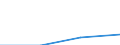 Zinserträge und ähnliche Erträge nach CPA-(Unter-)Kategorien - Millionen euro / Kreditinstitute insgesamt / Dienstleistungen für die Gewährung von Krediten an Konsumenten / Rumänien