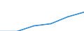 Interest receivable and similar income broken down by (sub)categories of the CPA - million euro / Total credit institutions / Mortgage credit granting services / Belgium