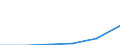 Interest receivable and similar income broken down by (sub)categories of the CPA - million euro / Total credit institutions / Mortgage credit granting services / Spain