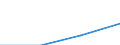 Zinserträge und ähnliche Erträge nach CPA-(Unter-)Kategorien - Millionen euro / Kreditinstitute insgesamt / Dienstleistungen für die Gewährung von Hypothekenkredite / Rumänien