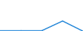 Interest receivable and similar income broken down by (sub)categories of the CPA - million euro / Total credit institutions / Consumer credit granting services / Czechia