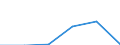 Interest receivable and similar income broken down by (sub)categories of the CPA - million euro / Total credit institutions / Consumer credit granting services / Spain